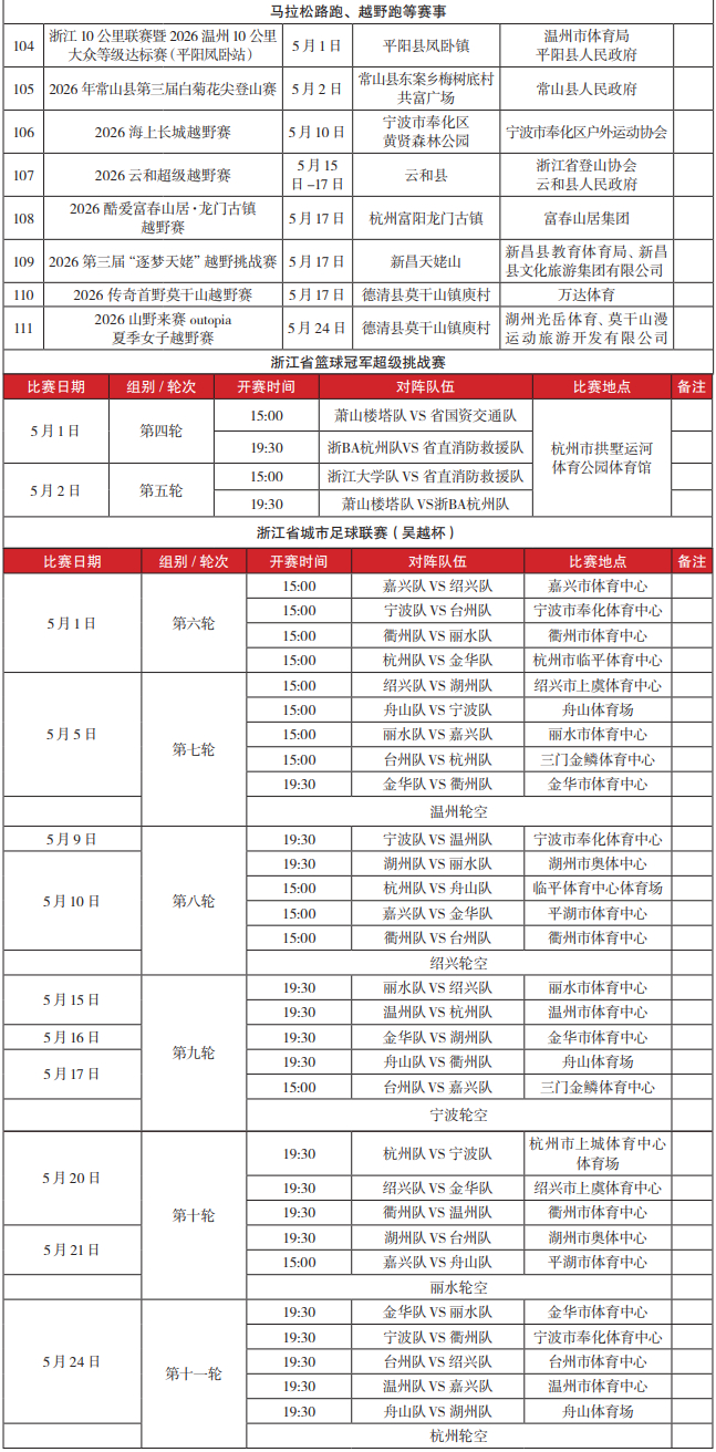 九游体育官网app登录入口-2026年“浙BA”定档！晋级规则、赛制亮点早知道|预选赛|争霸赛|主客场|参赛|赛事_新浪新闻